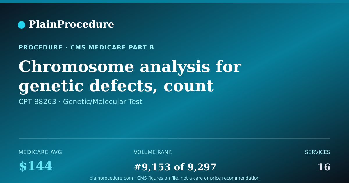 Shareable card for Chromosome Analysis For Genetic Defects, Count 45 Cells For Mosaicism