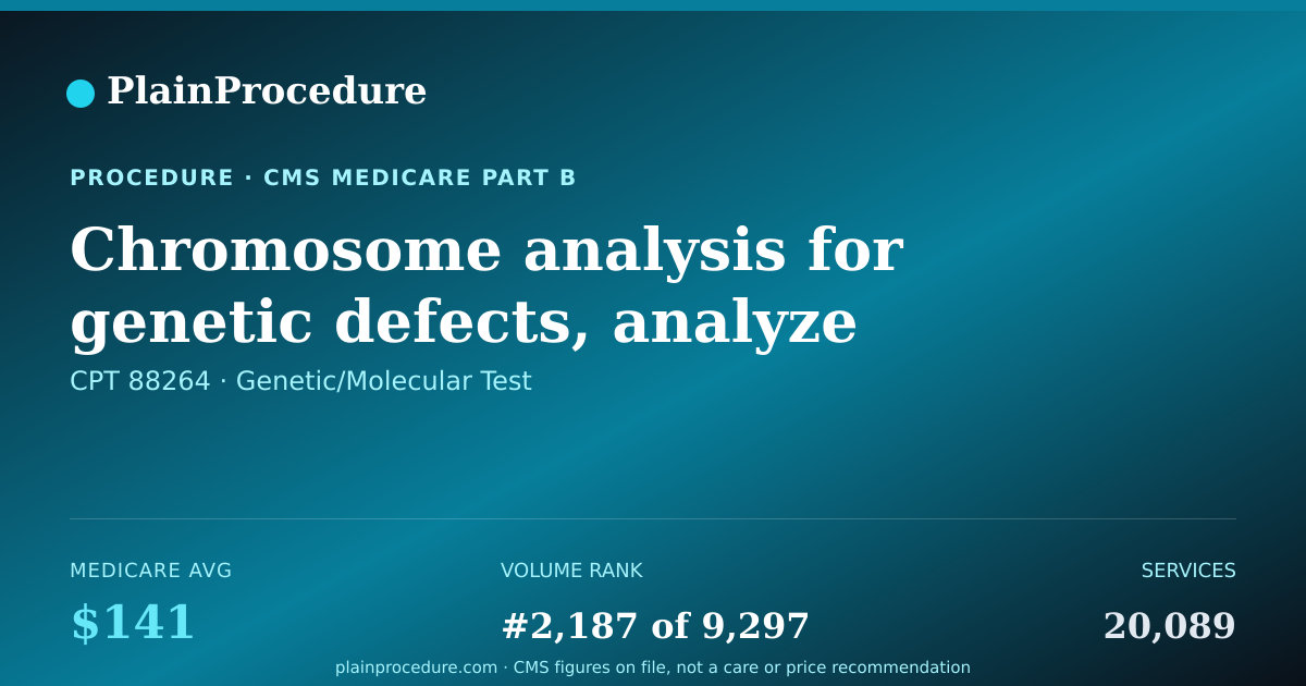 Shareable card for Chromosome Analysis For Genetic Defects, Analyze 20-25 Cells