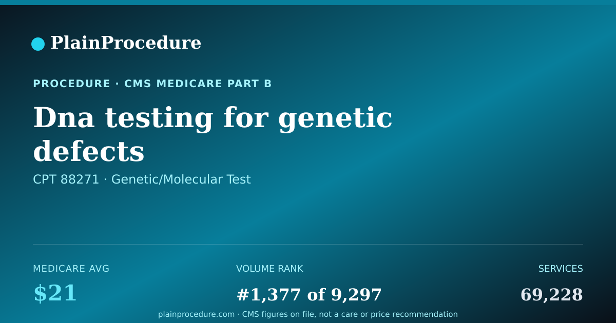 Shareable card for Dna Testing For Genetic Defects