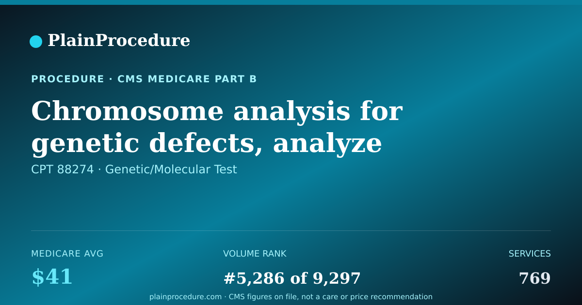 Shareable card for Chromosome Analysis For Genetic Defects, Analyze 25-99 Cells