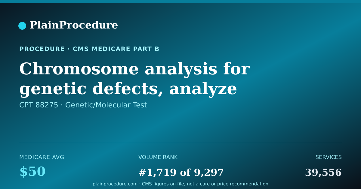 Shareable card for Chromosome Analysis For Genetic Defects, Analyze 100-300 Cells