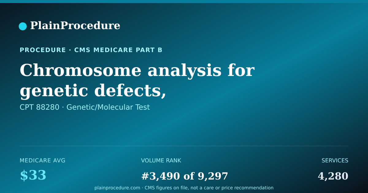 Shareable card for Chromosome Analysis For Genetic Defects, Additional Karyotypes, Each Study
