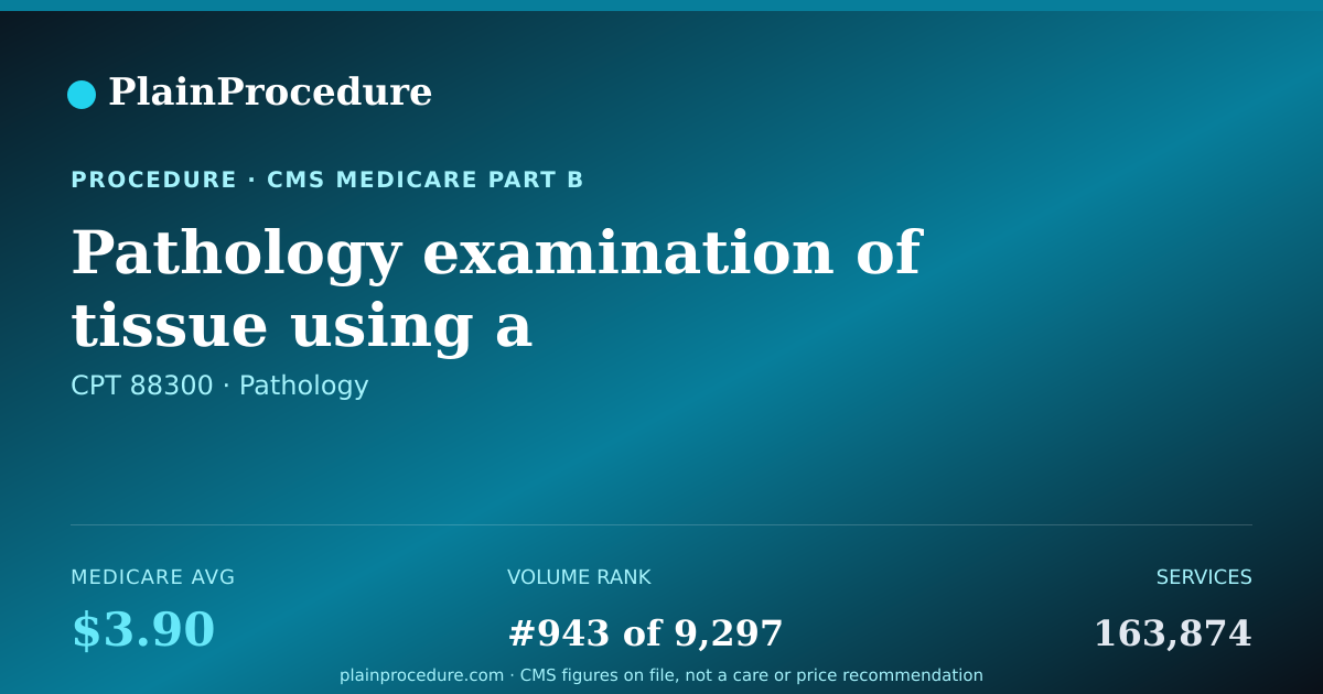 Shareable card for Pathology Examination Of Tissue Using A Microscope, Limited Examination
