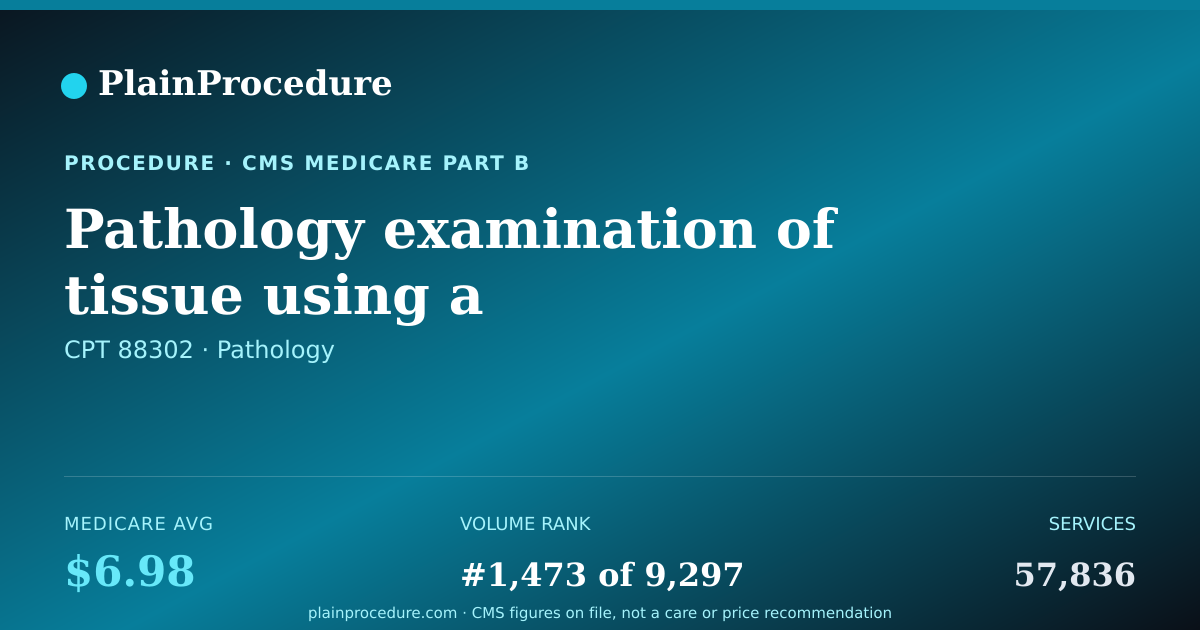 Shareable card for Pathology Examination Of Tissue Using A Microscope