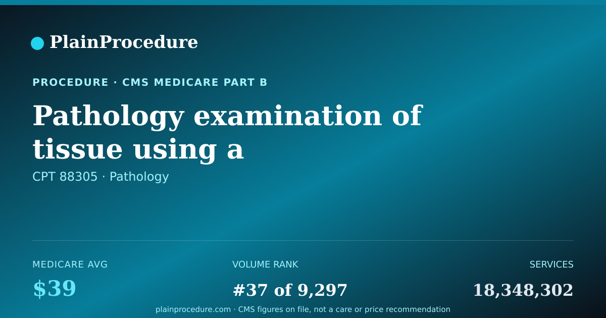 Shareable card for Pathology Examination Of Tissue Using A Microscope, Intermediate Complexity