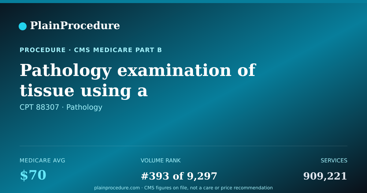 Shareable card for Pathology Examination Of Tissue Using A Microscope, Moderately High Complexity