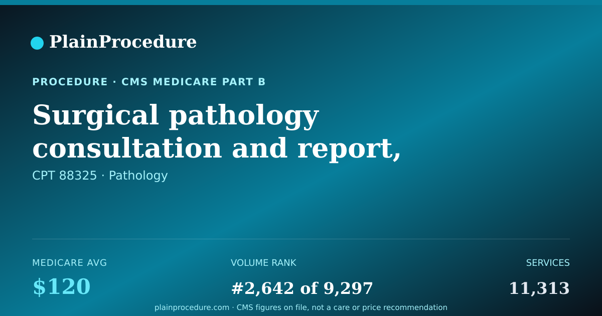 Shareable card for Surgical Pathology Consultation And Report, Comprehensive