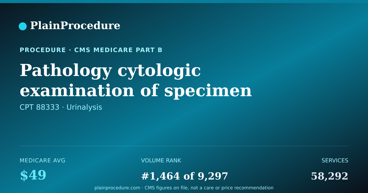 Shareable card for Pathology Cytologic Examination Of Specimen During Surgery, Initial Site