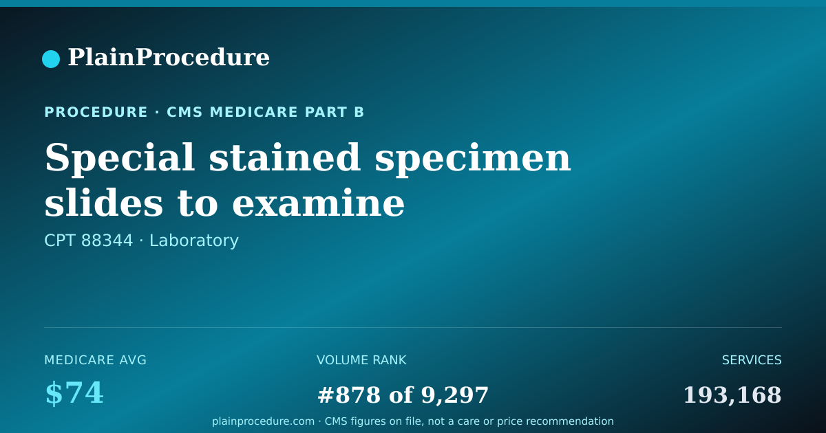 Shareable card for Special Stained Specimen Slides To Examine Tissue, Each Multiplex Procedure