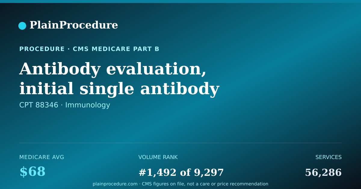 Shareable card for Antibody Evaluation, Initial Single Antibody Stain Procedure