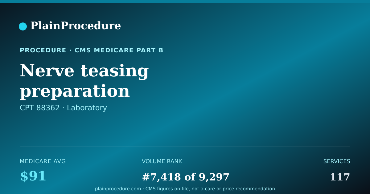 Shareable card for Nerve Teasing Preparation
