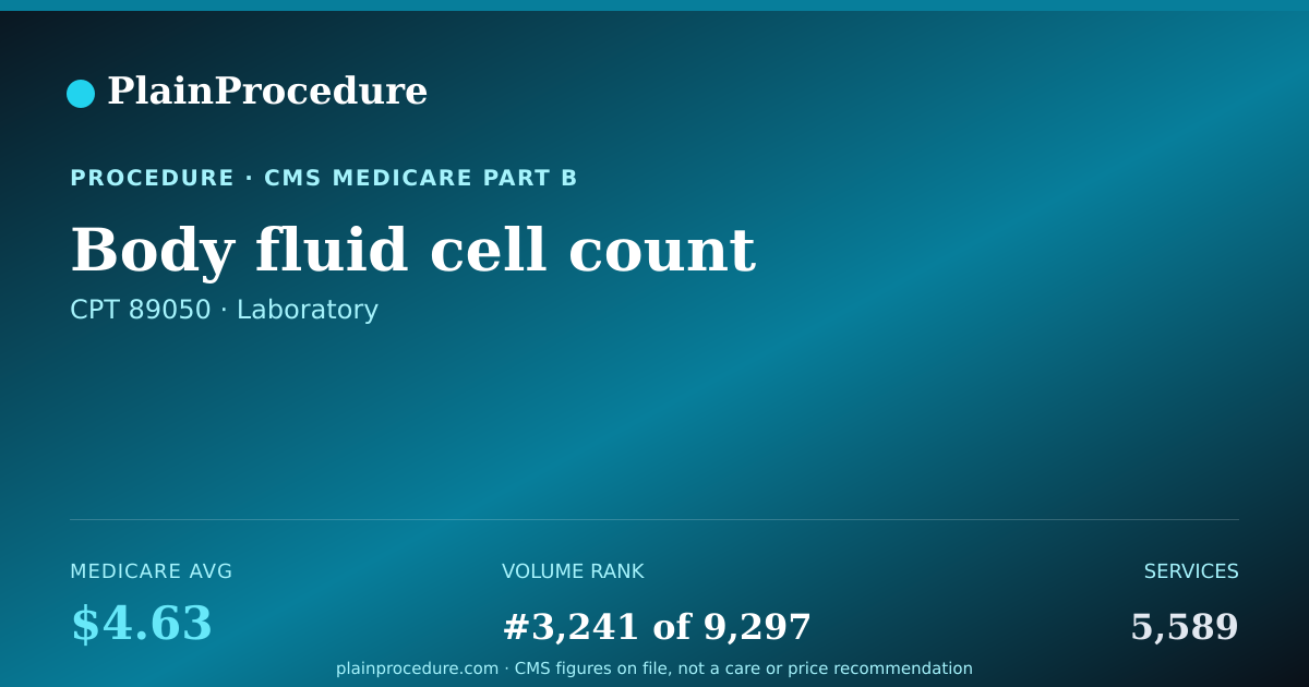 Shareable card for Body Fluid Cell Count