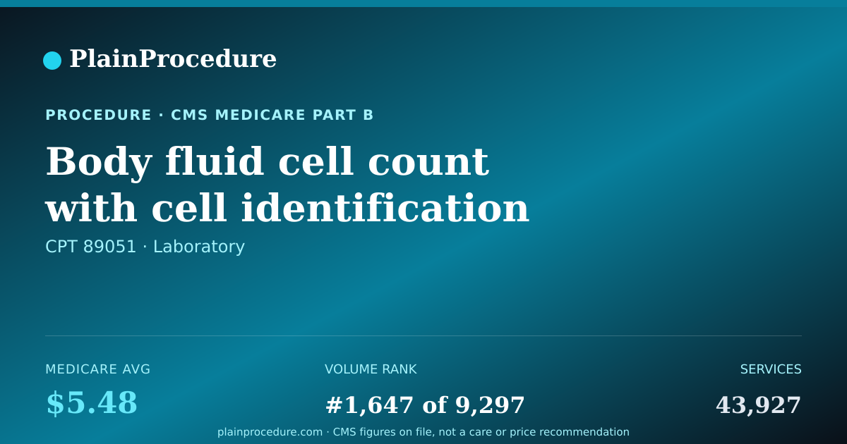 Shareable card for Body Fluid Cell Count With Cell Identification