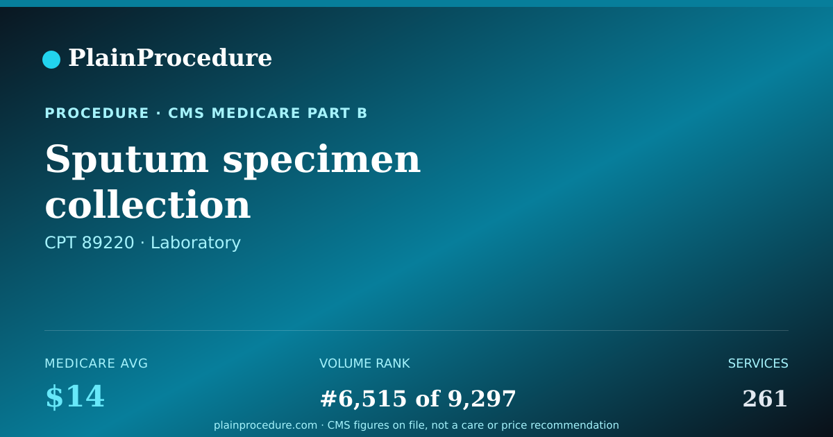 Shareable card for Sputum Specimen Collection