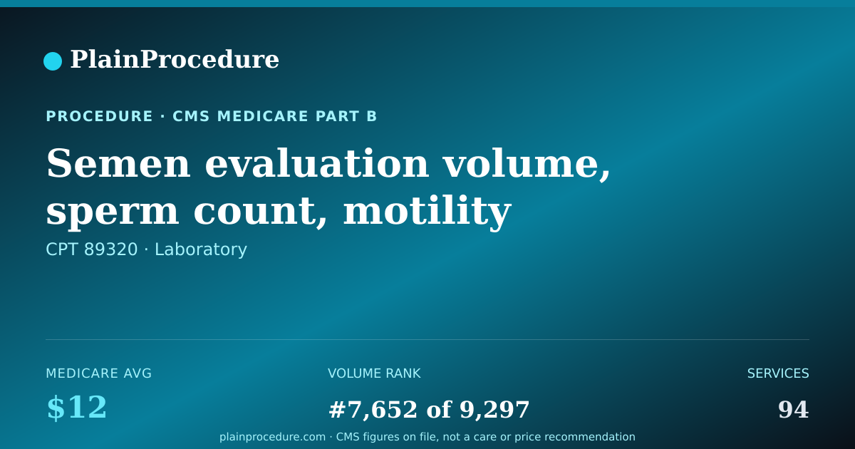 Shareable card for Semen Evaluation Volume, Sperm Count, Motility And Analysis