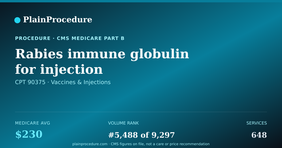 Shareable card for Rabies Immune Globulin For Injection