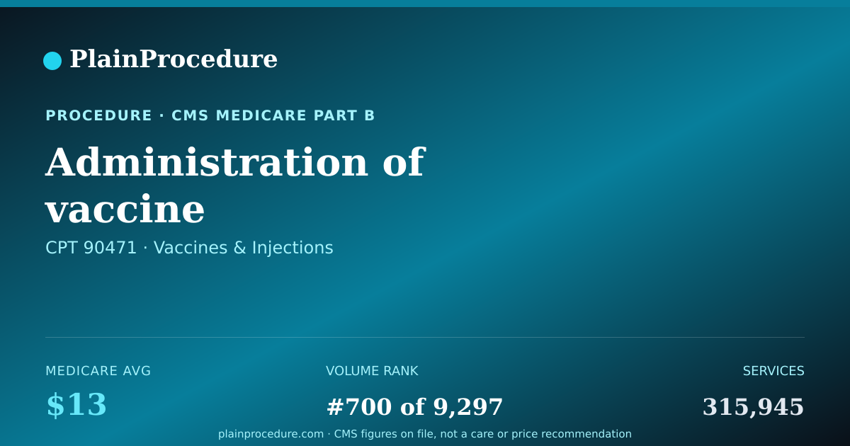 Shareable card for Administration Of Vaccine