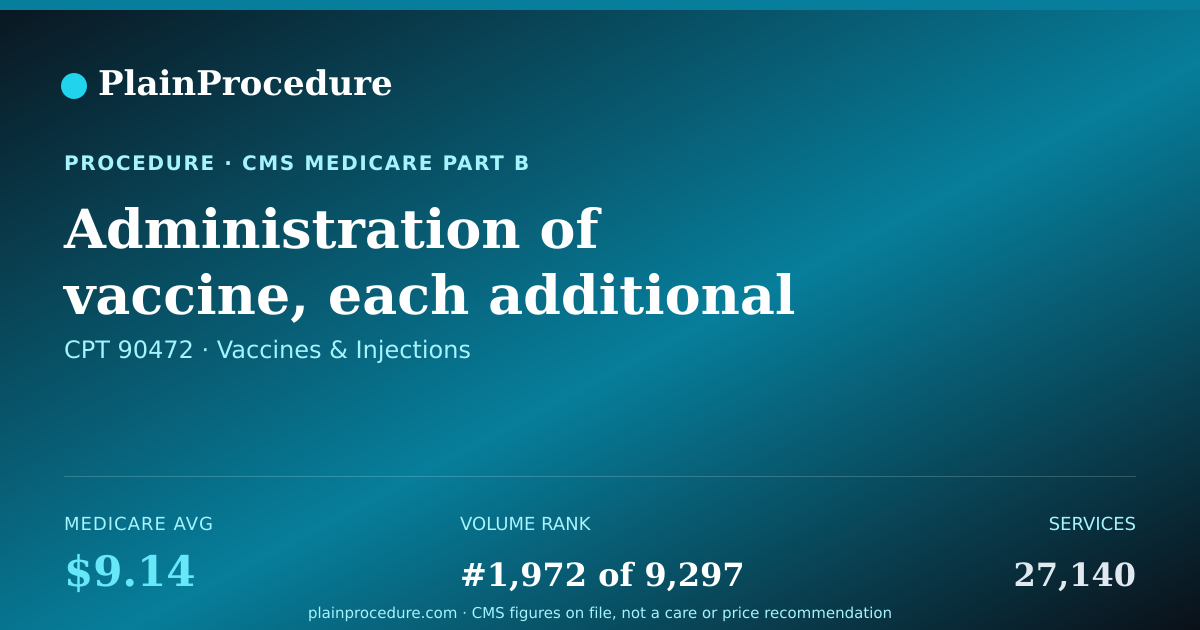 Shareable card for Administration Of Vaccine, Each Additional Vaccine