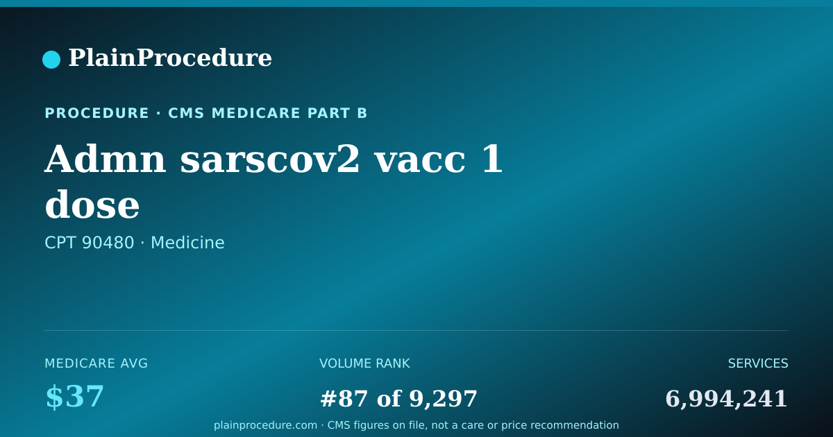 Shareable card for Admn Sarscov2 Vacc 1 Dose