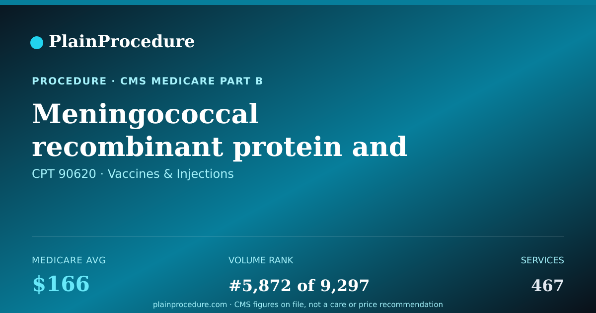 Shareable card for Meningococcal Recombinant Protein And Outer Membrane Vesicle Vaccine, Serogroup B