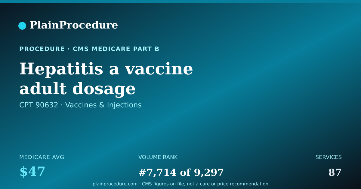 Shareable card for Hepatitis A Vaccine Adult Dosage