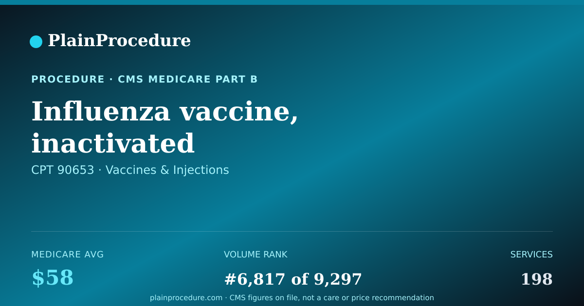 Shareable card for Influenza Vaccine, Inactivated