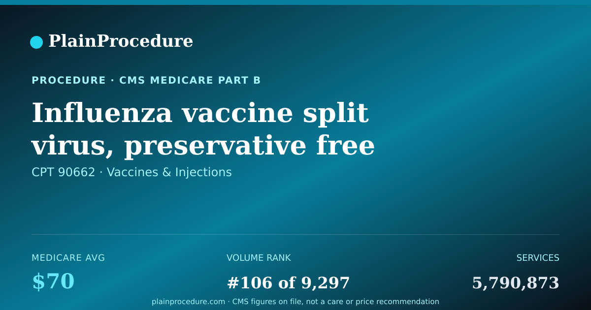 Shareable card for Influenza Vaccine Split Virus, Preservative Free