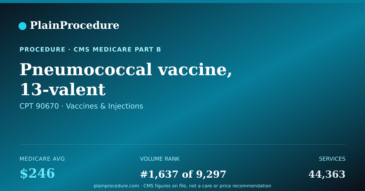 Shareable card for Pneumococcal Vaccine, 13-Valent
