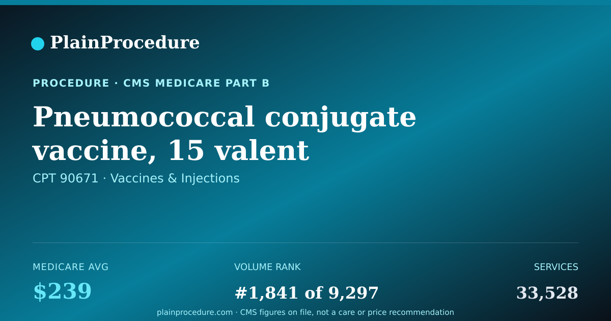 Shareable card for Pneumococcal Conjugate Vaccine, 15 Valent (pcv15), For Intramuscular Use