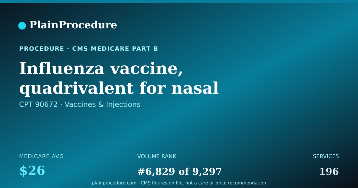 Shareable card for Influenza Vaccine, Quadrivalent For Nasal Administration
