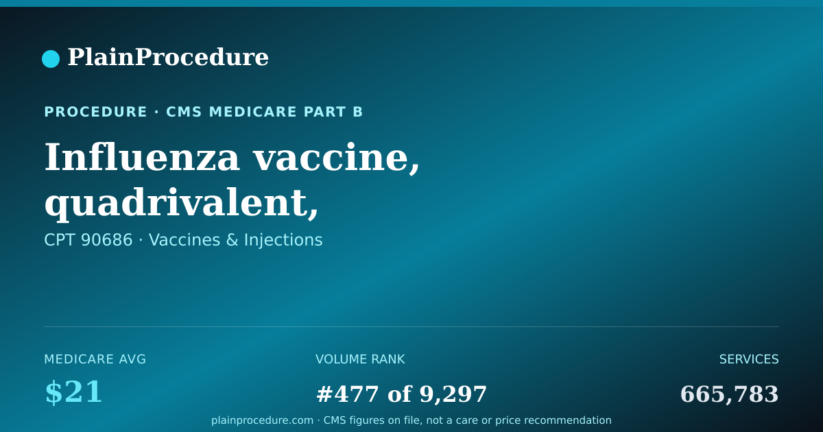 Shareable card for Influenza Vaccine, Quadrivalent, Preservative Free, 0.5 Ml Dosage