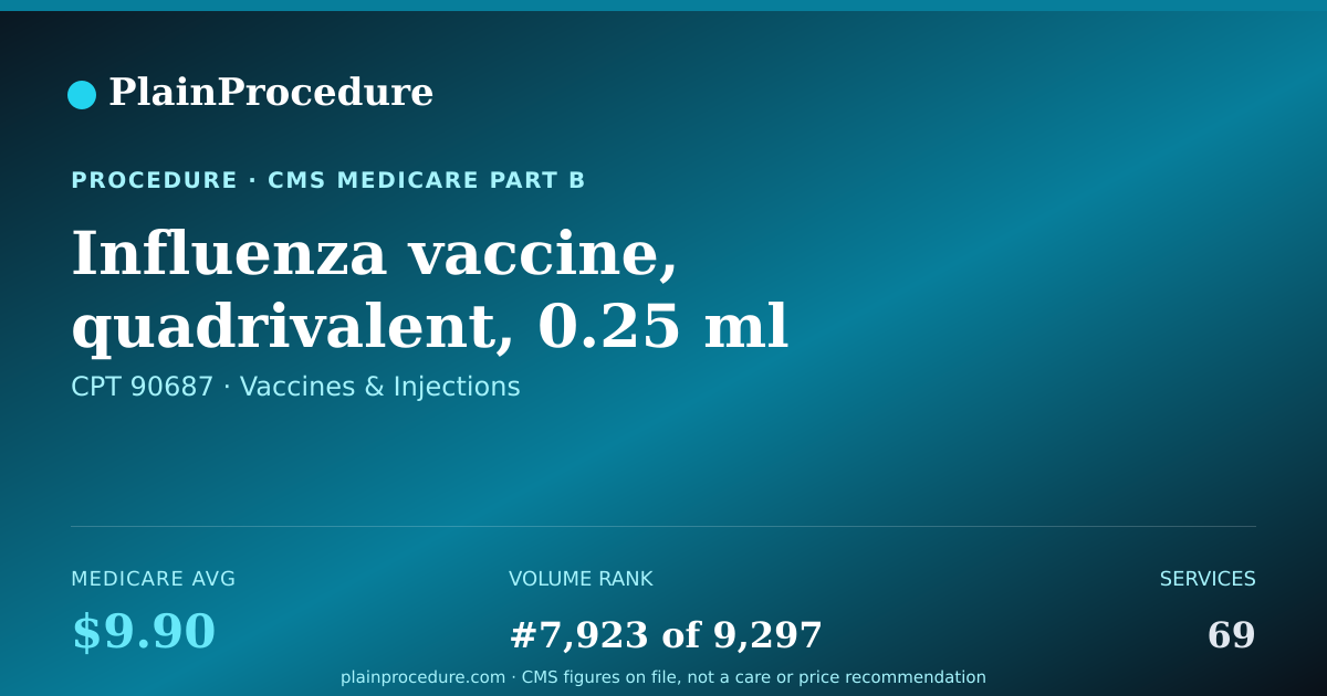 Shareable card for Influenza Vaccine, Quadrivalent, 0.25 Ml Dosage