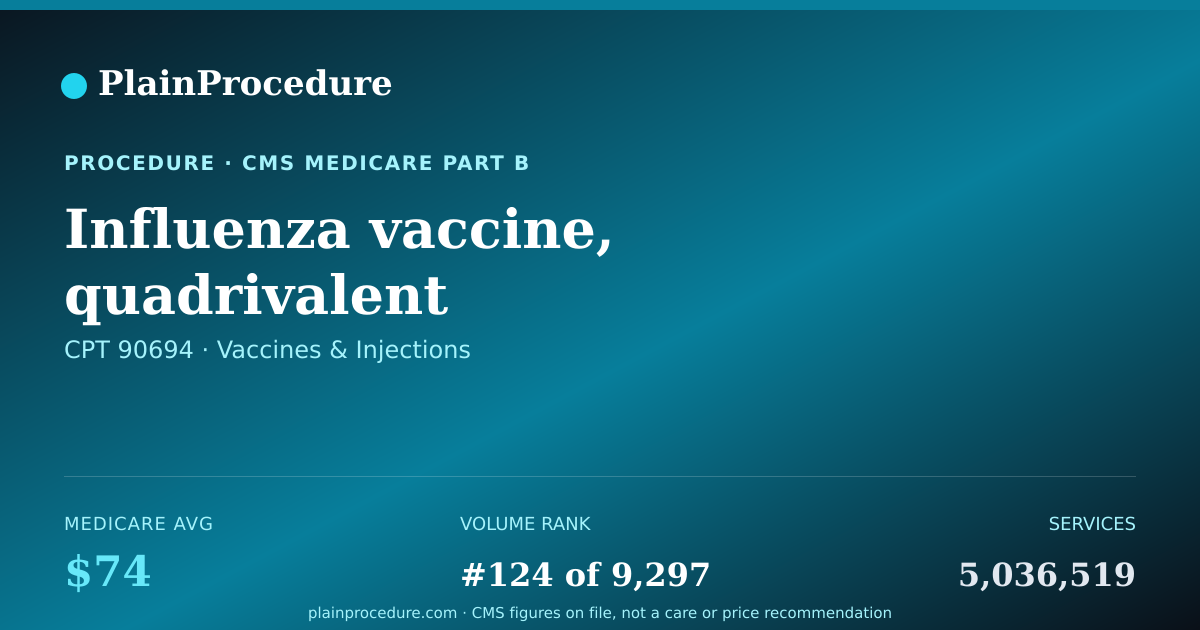 Shareable card for Influenza Vaccine, Quadrivalent Inactivated, 0.5 Ml Dosage
