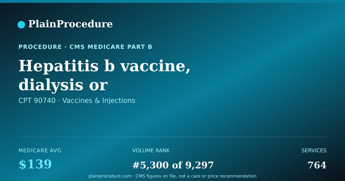 Shareable card for Hepatitis B Vaccine, Dialysis Or Immunosuppressed Patient Dosage