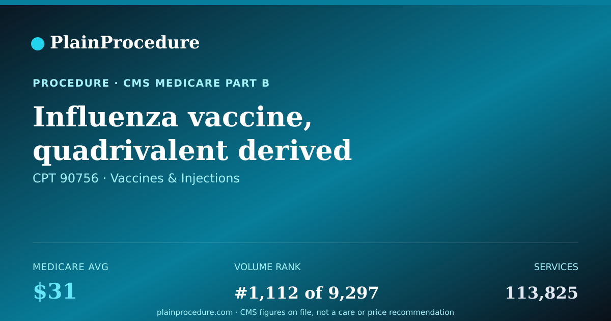 Shareable card for Influenza Vaccine, Quadrivalent Derived From Cell Cultures