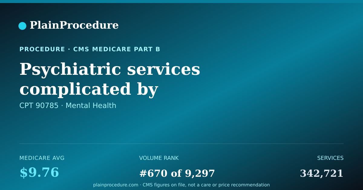 Shareable card for Psychiatric Services Complicated By Communication Factor