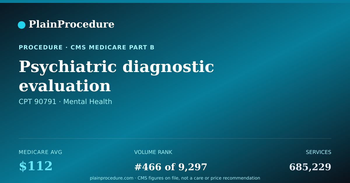 Shareable card for Psychiatric Diagnostic Evaluation