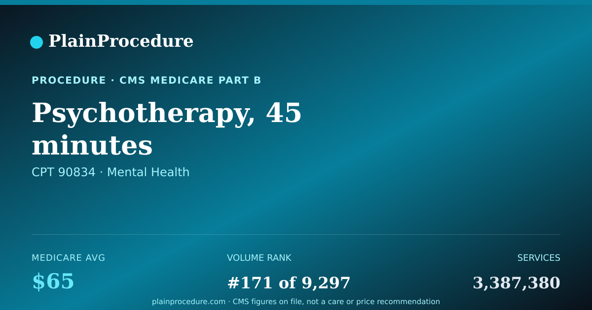 Shareable card for Psychotherapy, 45 Minutes