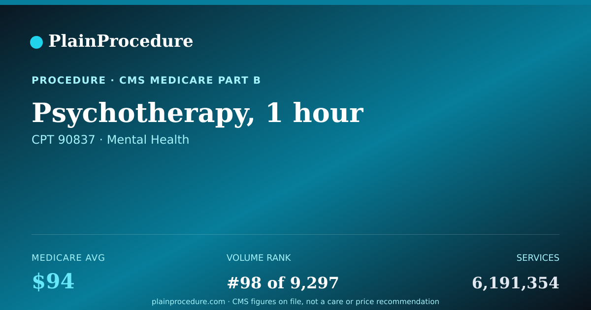 Shareable card for Psychotherapy, 1 Hour
