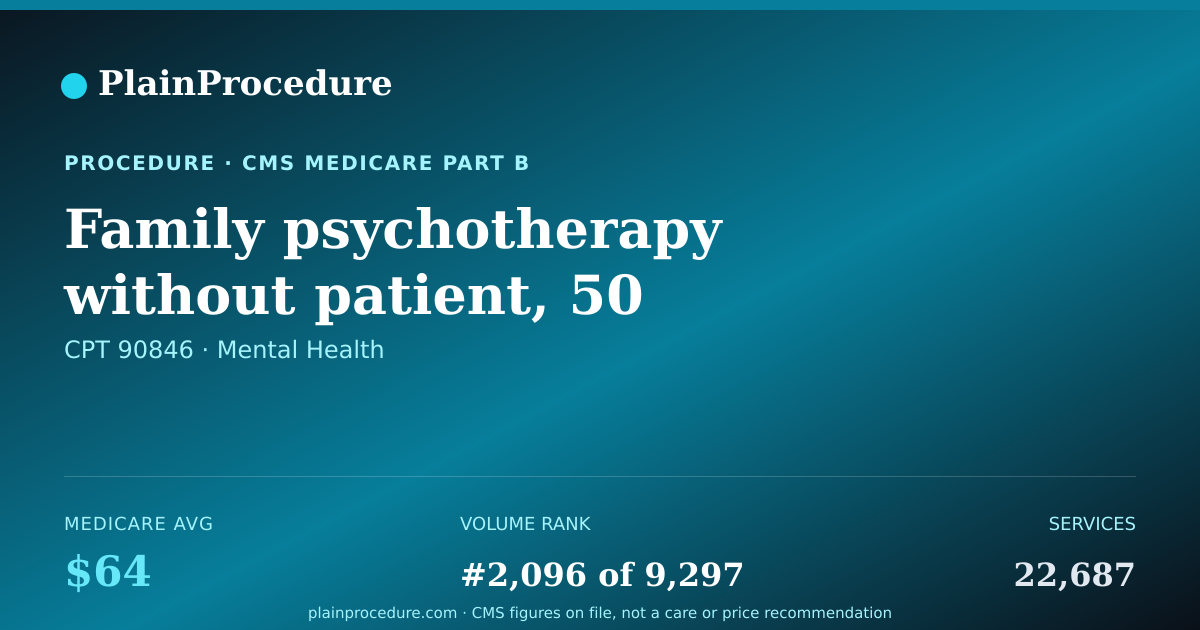 Shareable card for Family Psychotherapy Without Patient, 50 Minutes