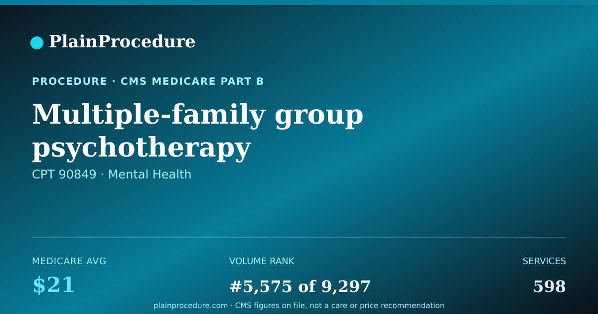 Shareable card for Multiple-Family Group Psychotherapy