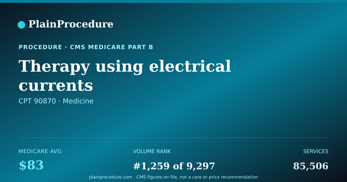 Shareable card for Therapy Using Electrical Currents