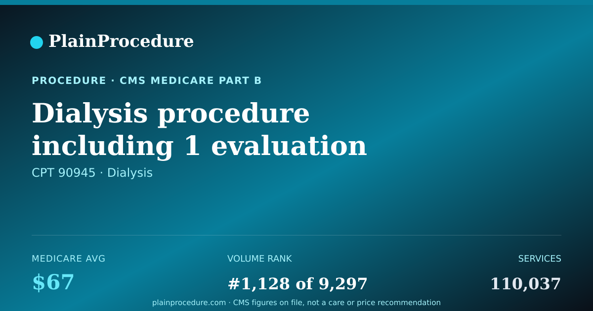 Shareable card for Dialysis Procedure Including 1 Evaluation