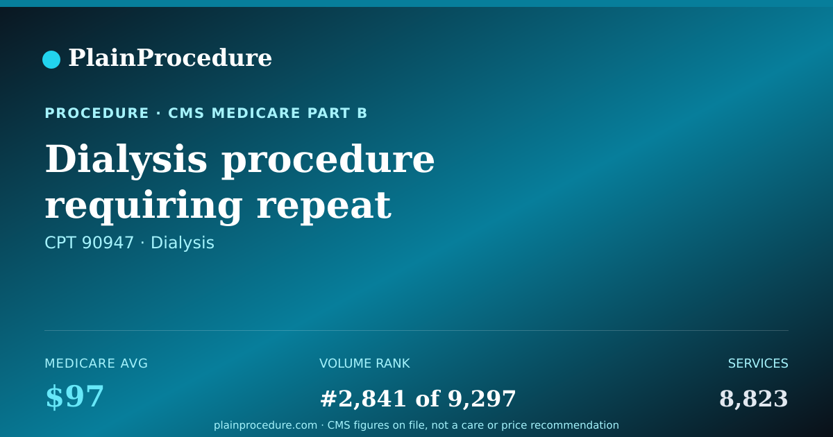 Shareable card for Dialysis Procedure Requiring Repeat Evaluation