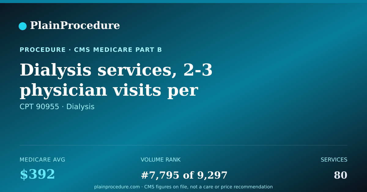 Shareable card for Dialysis Services, 2-3 Physician Visits Per Month (2-11 Years)