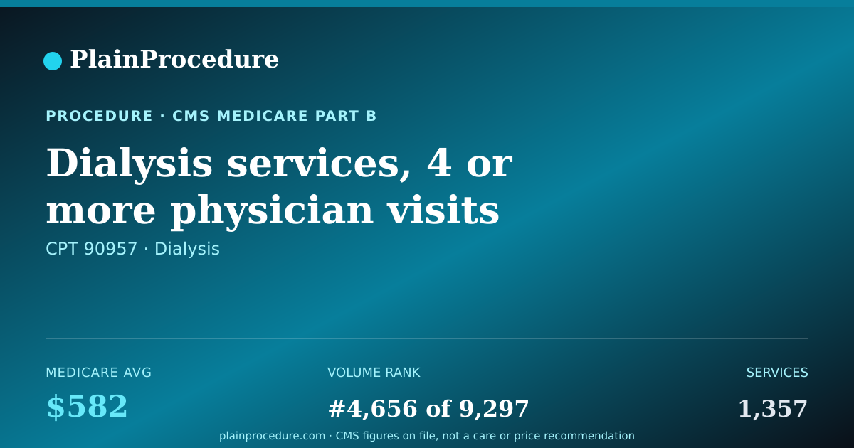 Shareable card for Dialysis Services, 4 Or More Physician Visits Per Month (12-19 Years)