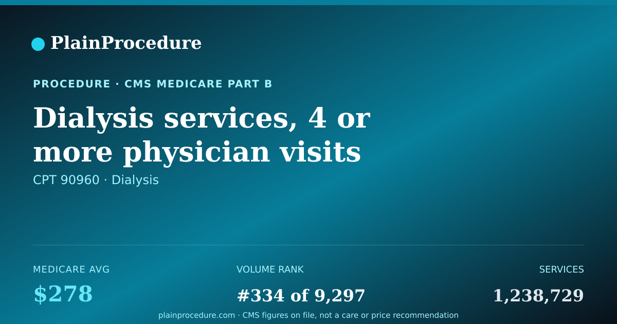 Shareable card for Dialysis Services, 4 Or More Physician Visits Per Month (20 Years Or Older)