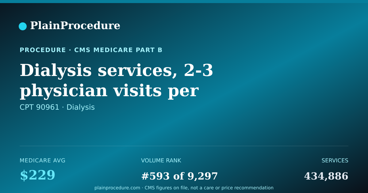 Shareable card for Dialysis Services, 2-3 Physician Visits Per Month (20 Years Or Older)