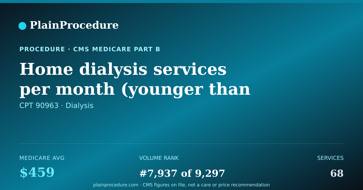 Shareable card for Home Dialysis Services Per Month (younger Than 2 Years)