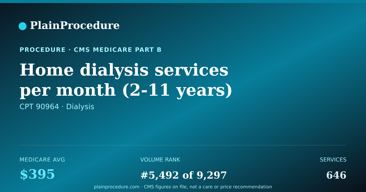 Shareable card for Home Dialysis Services Per Month (2-11 Years)